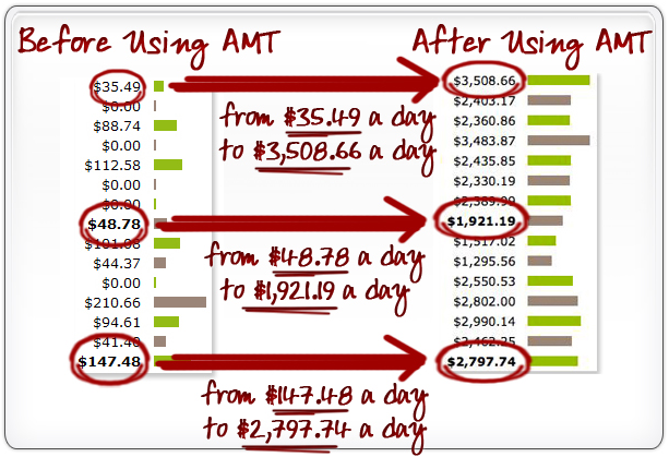 auto mass traffic scam