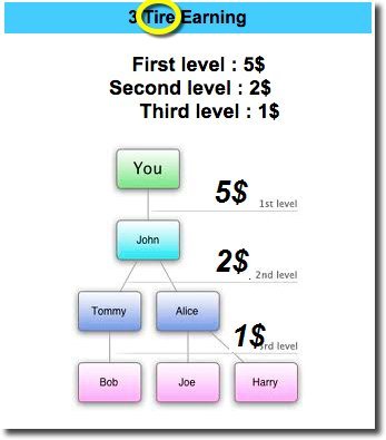 earn-with-invite-scam