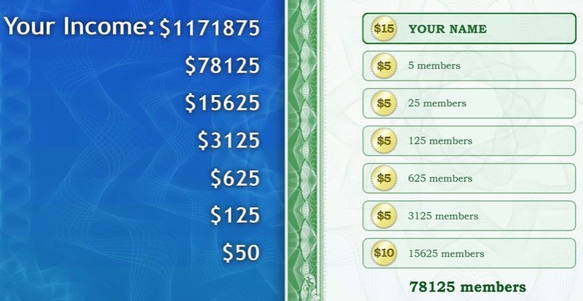 whole-world-compensation-plan